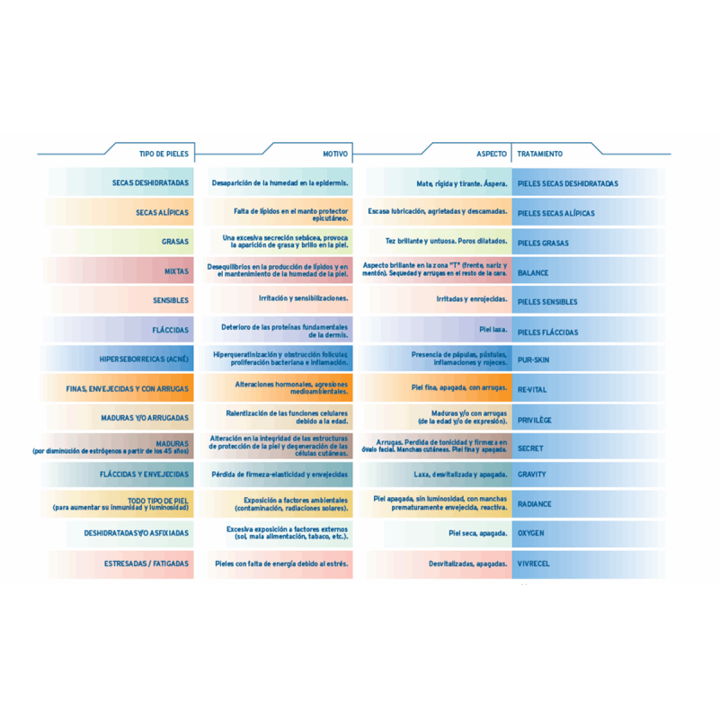 Matcare 50ml essential