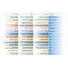 Belnatur Radiance Bio Radiance Ampollas revitalizantes 20x3ml