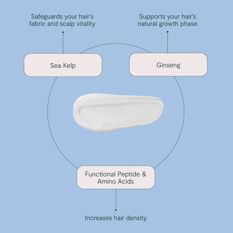 Champú equilibrante para cuero cabelludo y cabello – ROH The Universal Wash