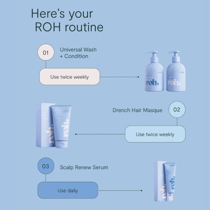 Champú equilibrante para cuero cabelludo y cabello – ROH The Universal Wash